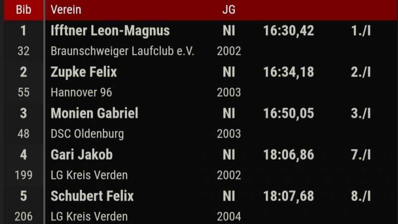NLV+BLV-Meisterschaften in Papenburg