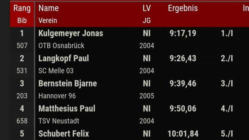 Landesmeisterschaft in Göttingen!